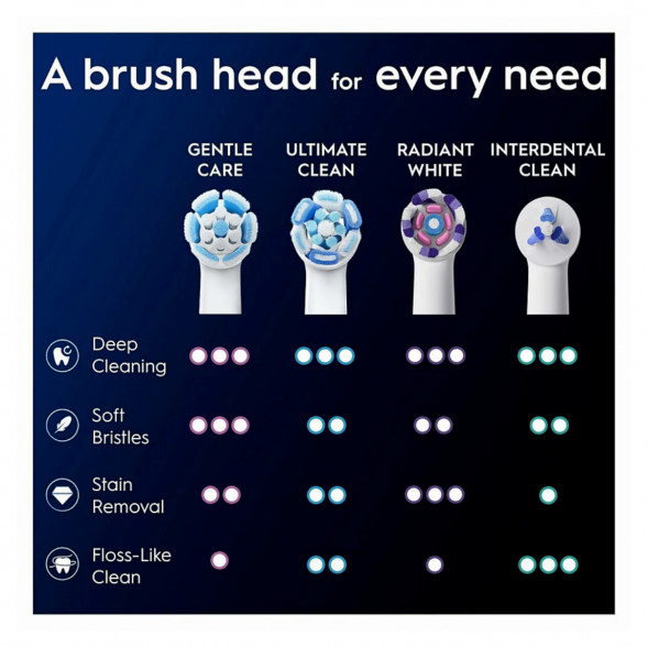 Сменные насадки Oral-B iO Gentle Care, 8 штук в Комсомольске-на-Амуре